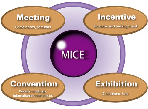 Làm việc trong lĩnh vực MICE (Hội họp, xúc tiến, hội nghị và triển ...